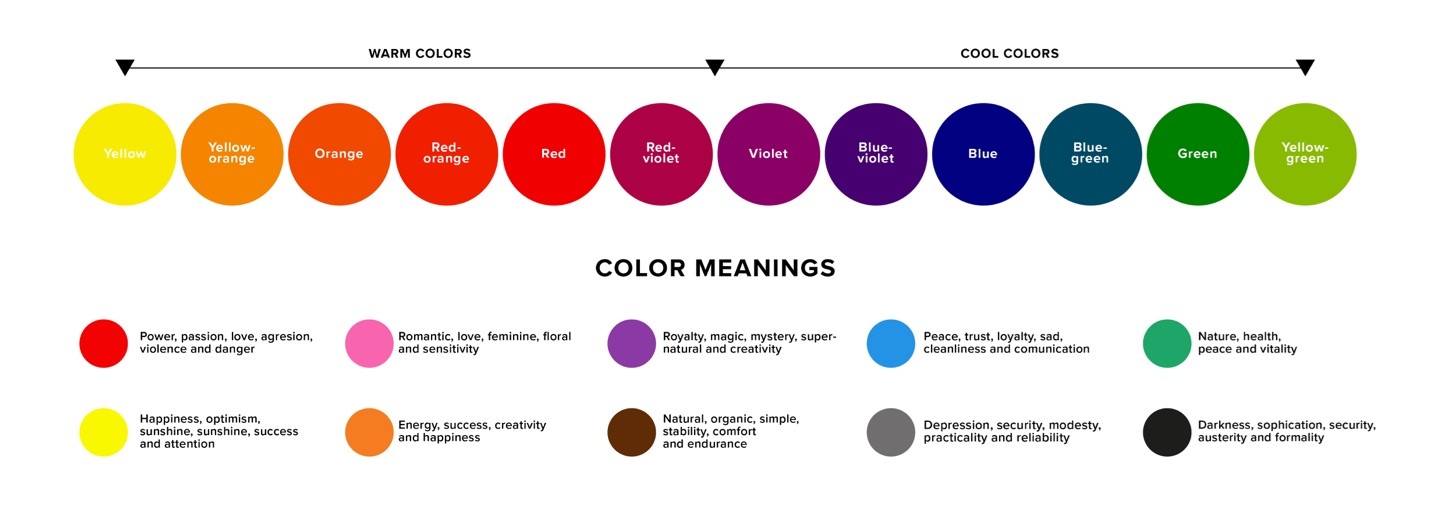 Pick Perfect Coffee Logo Colors Using Basic Psychology Rules Fast