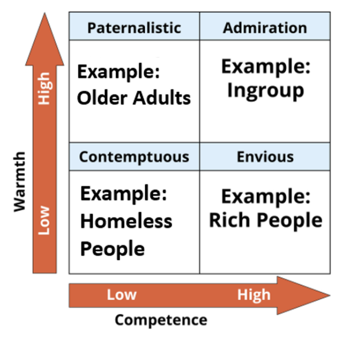 What is a stereotype? --From Simple Perception to Social Prejudice