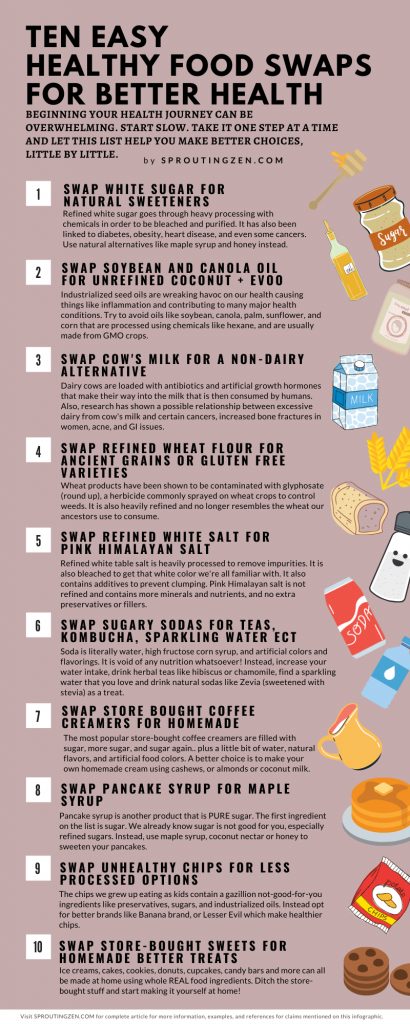 8 Foods That Make You Feel Worse and Healthier Alternatives