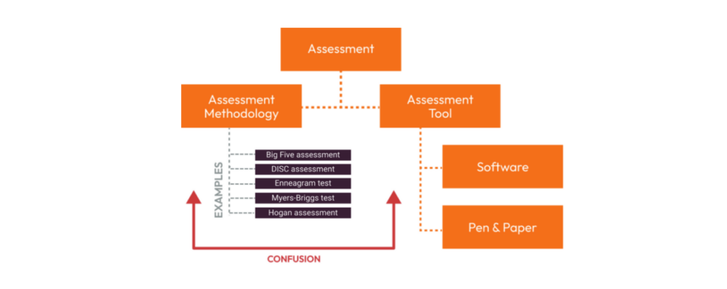 Which perfect assess tools work best? Compare these top options now