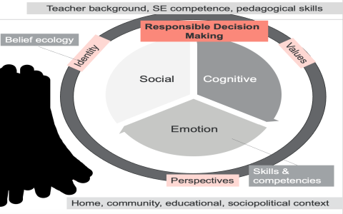 Simple Interference Psychology Definition With Real Life Examples Today