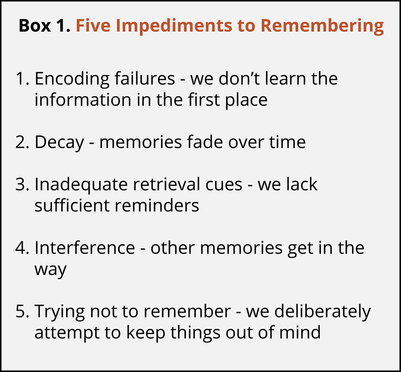 Encoding failure psychology definition explained: what causes it and why it happens.