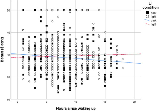 Psychology's “dark experiment” reveals the truth about human nature