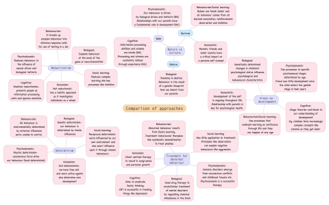Philosophy vs psychology comparison: which one is better for careers now?
