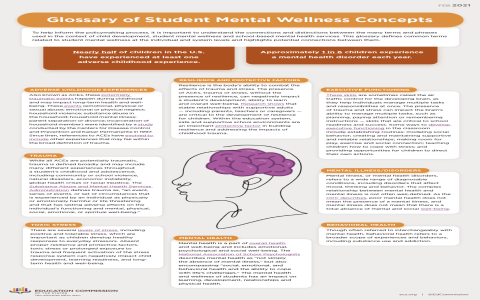 Psychological Terminology in School Study Tips for Students