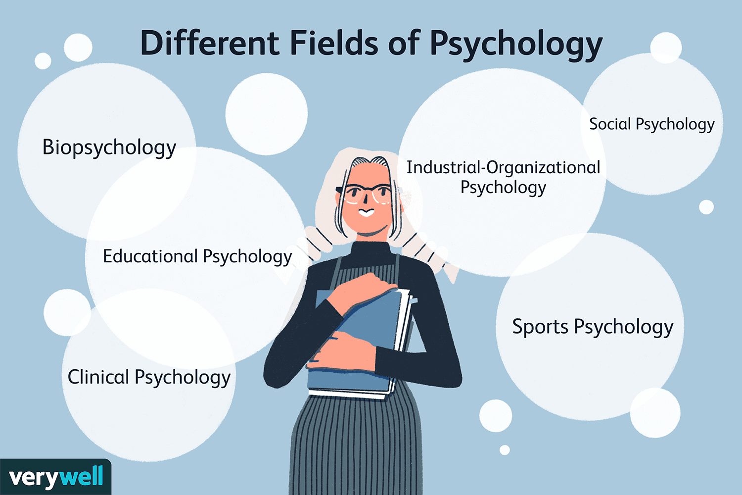 Is Psychology a Social Science? How It Connects to Human Behavior Studies.