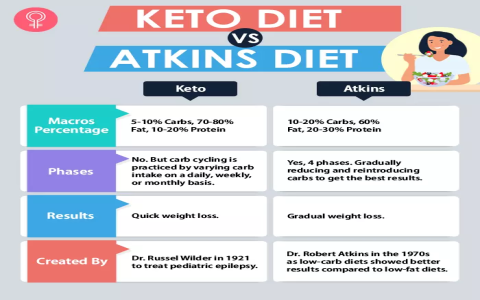 Consistent Carb Diet vs Keto? Which Manages Blood Sugar Better