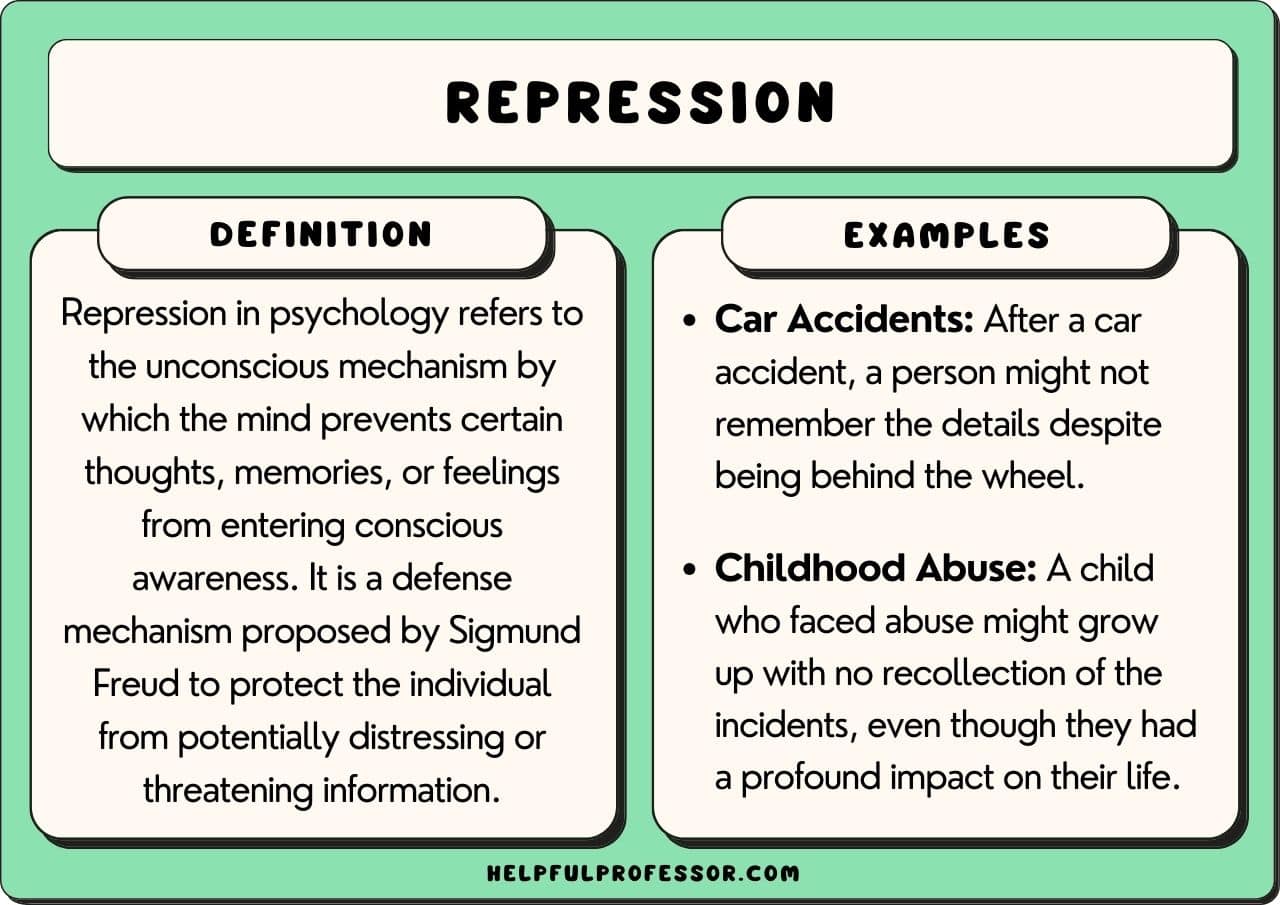 Mastering Repression AP Psychology Definition Key Concepts Made Easy