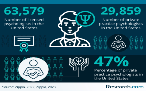 What Do Psychology and Counseling Associates Do? Key Services Explained Simply