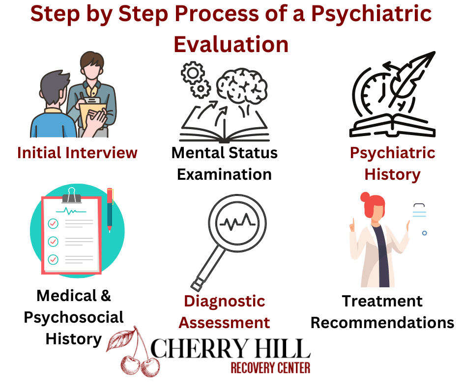 Choosing Psychological Evaluations Near Me Licensed Pros Close By