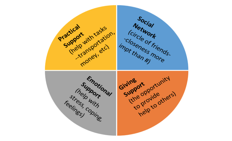 How does a healthy lifestyle help prevent depression?