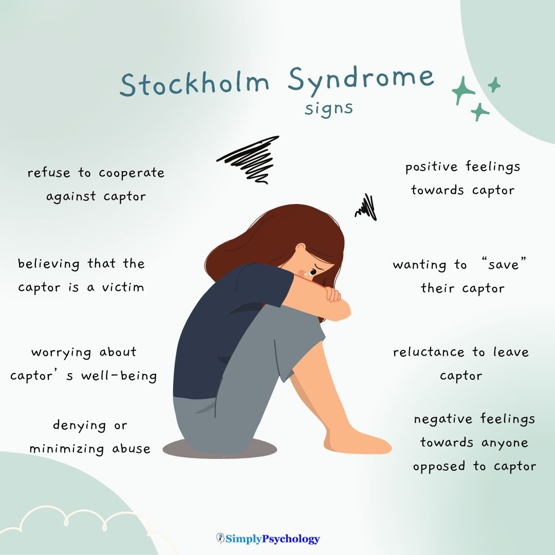 What is Stockholm Syndrome?