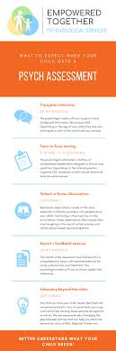 How to find psychological evaluations near me? (Top tips for local options!)