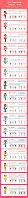 tinder personality types like yours find perfect partner using this smart guide