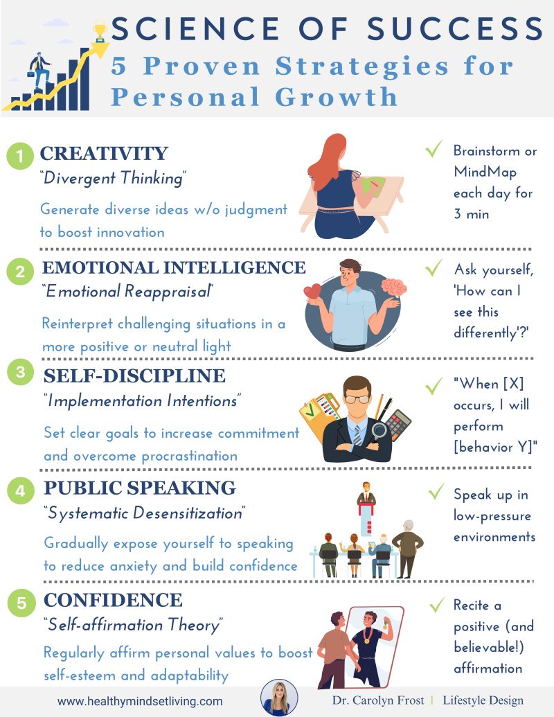 Summit Psychological How to Use It Best? 5 Proven Methods Explained Easy!