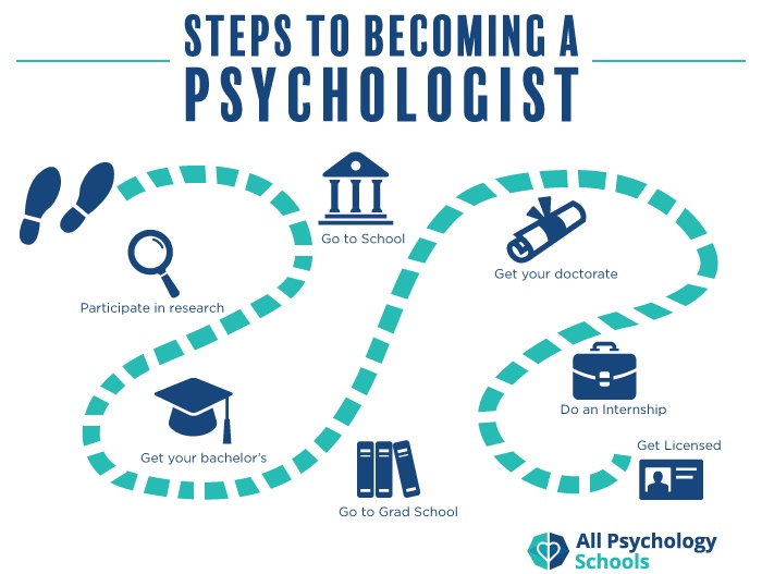 masters in psychology licensure what is required check out the key steps now