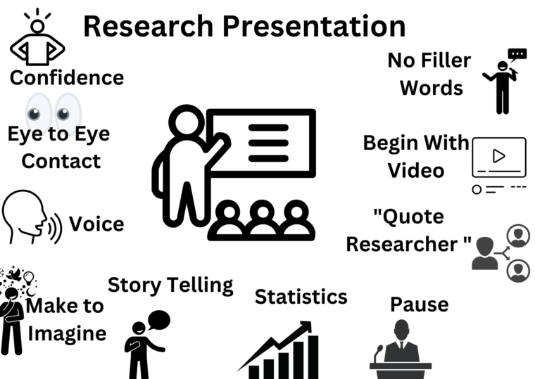 International Congress of Psychology Tips Best Ways to Present Your Research