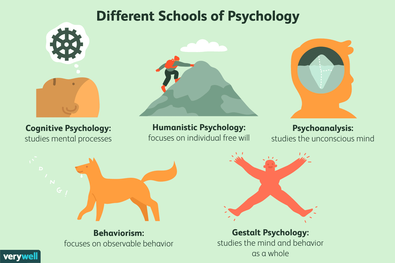 Philosophy With Psychology Explained Easy 5 Key Things to Know