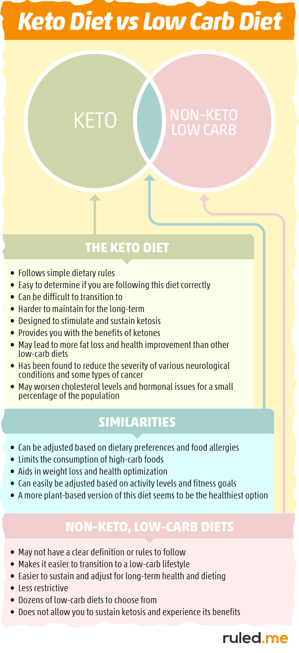 Consistent Carb Diet vs Keto? Which Manages Blood Sugar Better