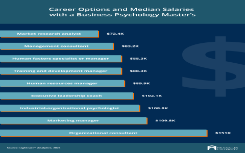 school psychology jobs