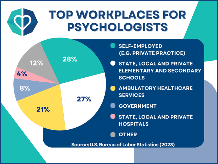 Psychology Degree Salary: Is It Worth the Cost? See Real Numbers