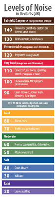 Can High Pitch Sound Hurt You? Protection Guide for Safety!