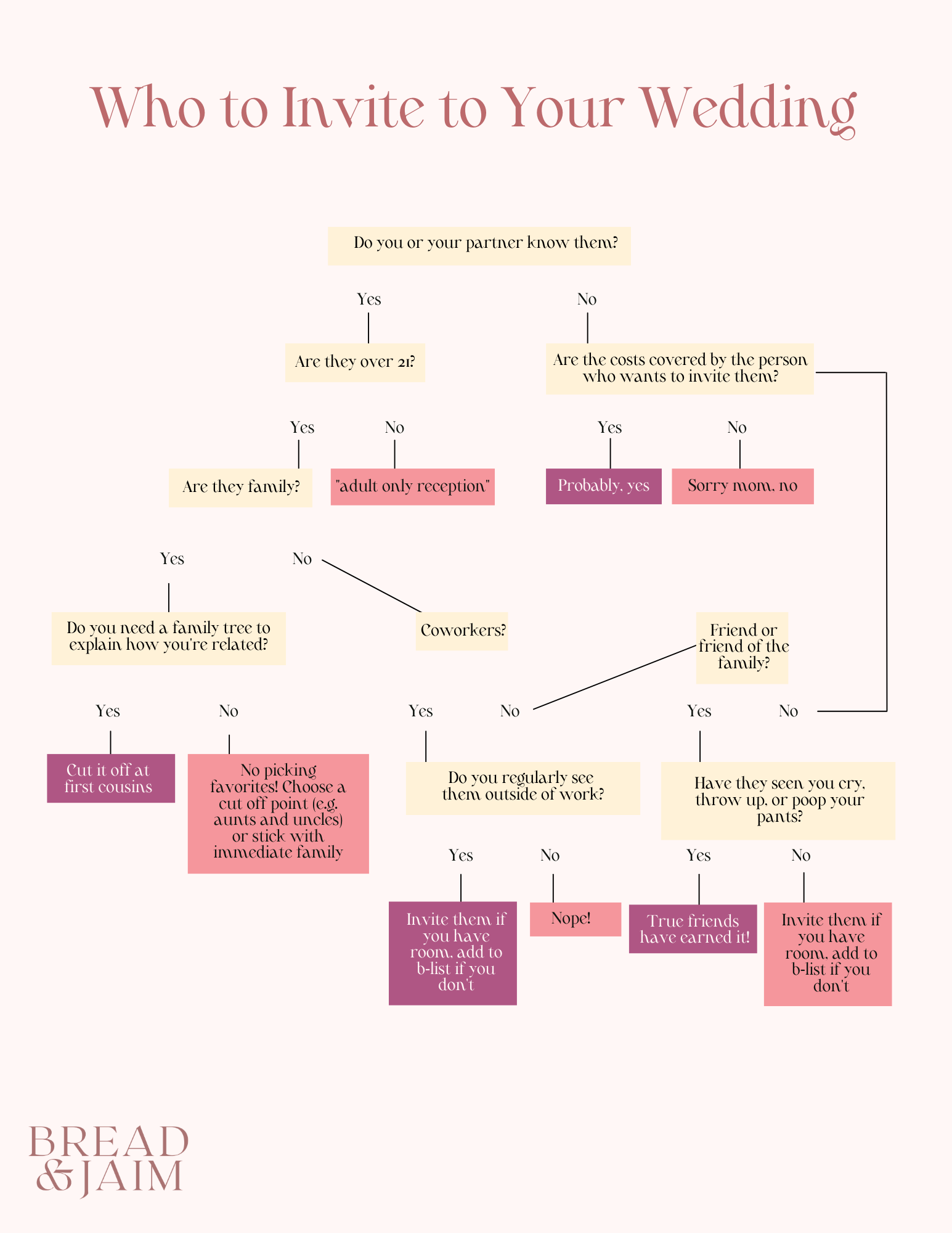 How the inviter works? (Quick overview inside)