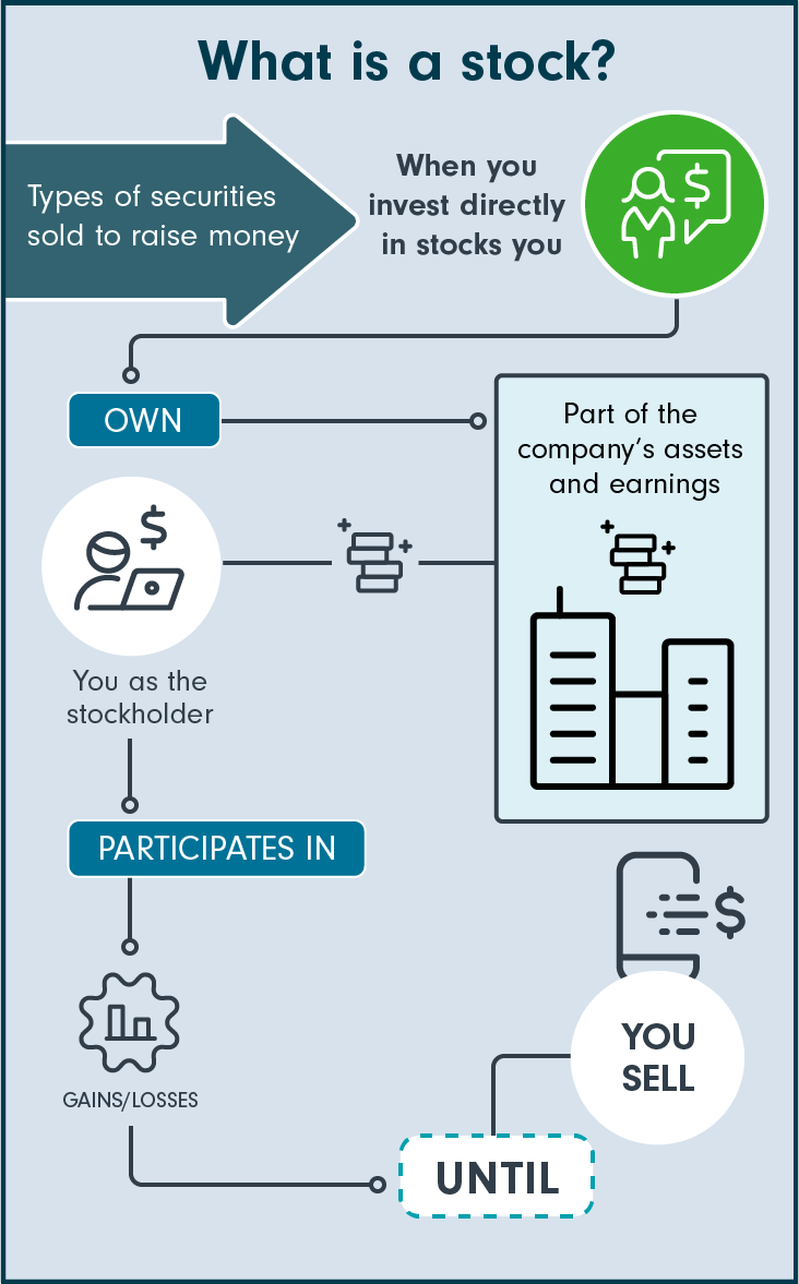 Why invest in hao stock? Simple guide to understanding stock benefits
