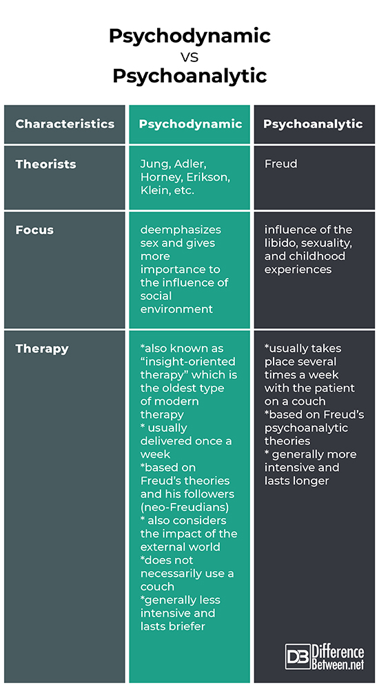 Psychodynamic vs Psychoanalytic: Which Therapy is Better for You?
