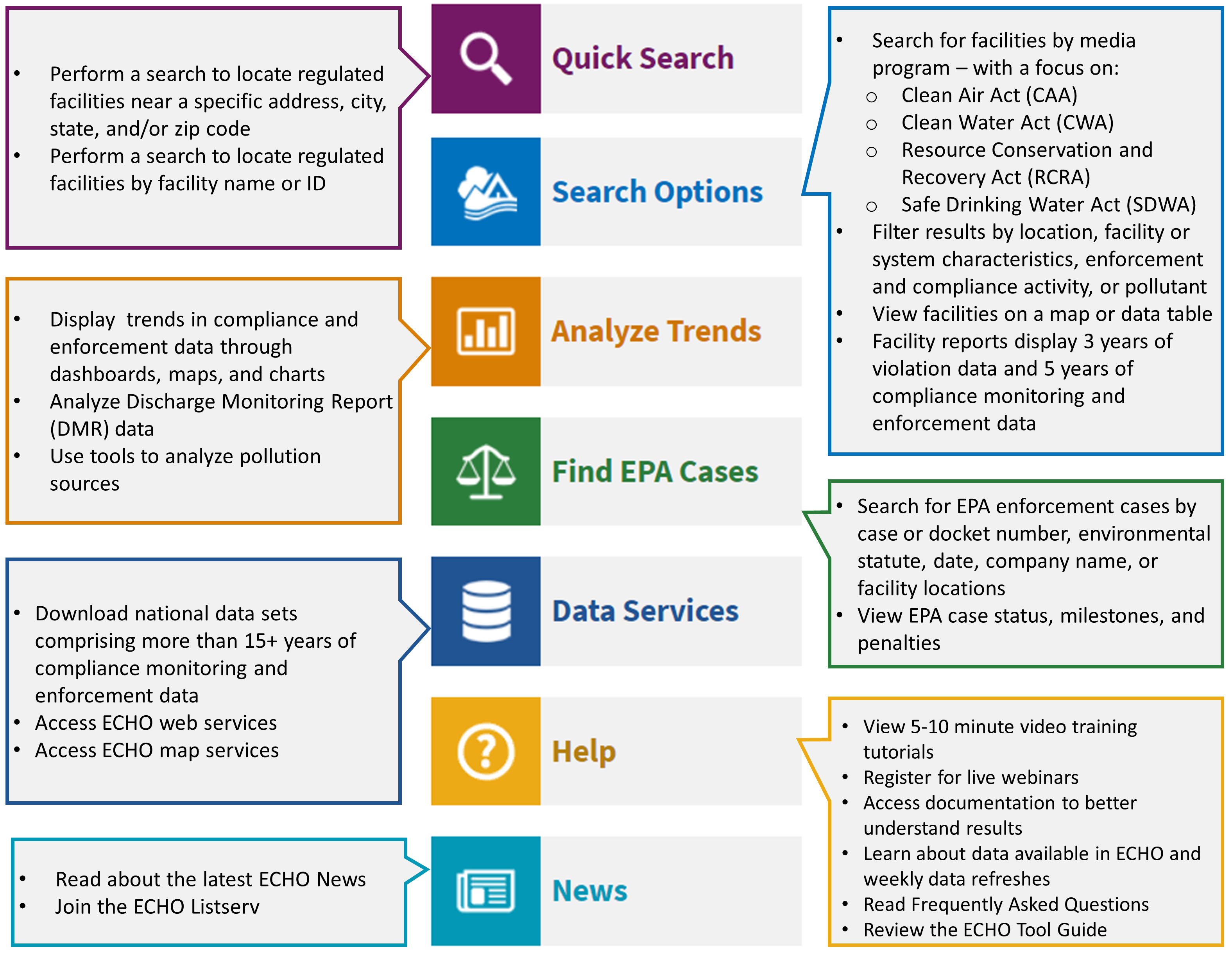 How Does EPA Echo Work? Learn to Search for Complaints Fast