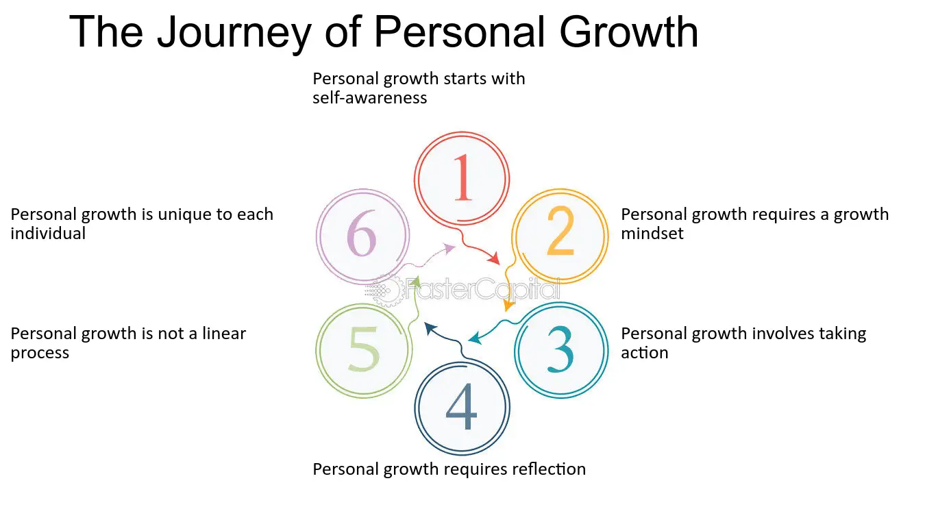 Why become the light for others? (Discover 4 benefits for your personal growth journey)