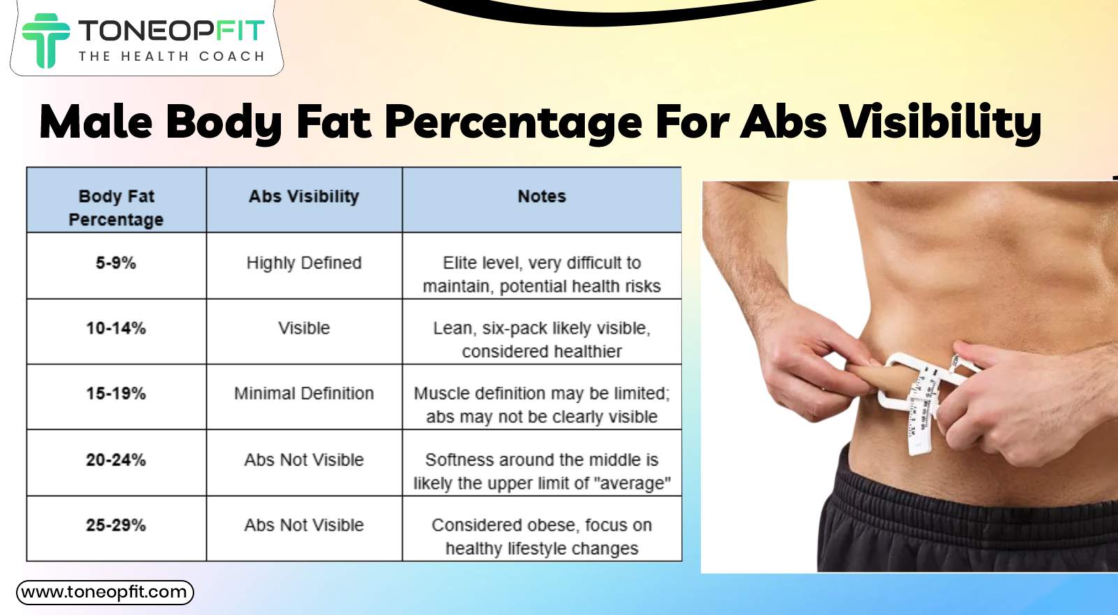 Body Fat Percentage Needed for Abs? Simple Plan Anyone Can Follow