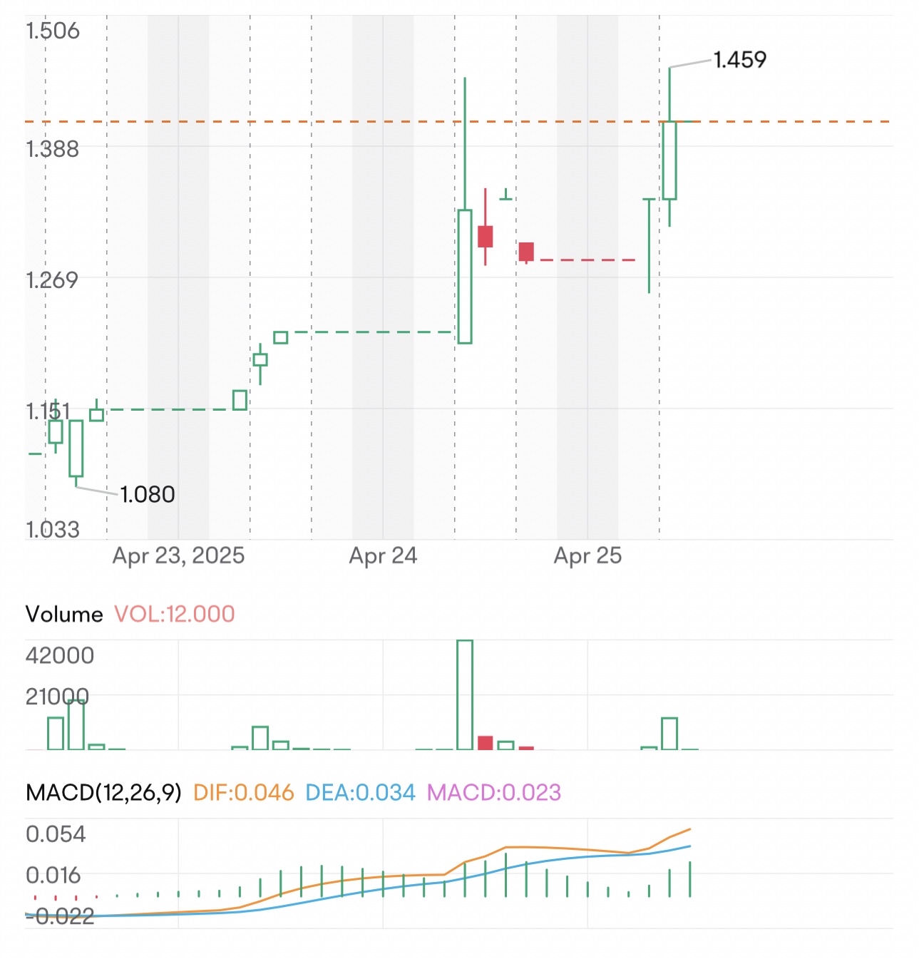 Where to Learn Hao Stock? Check Out These Helpful Sites First