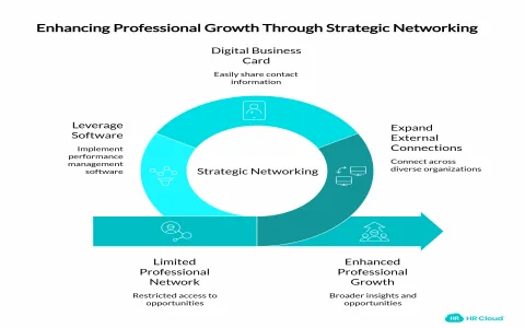 Positive Attributes at Work Boost Your Career Success