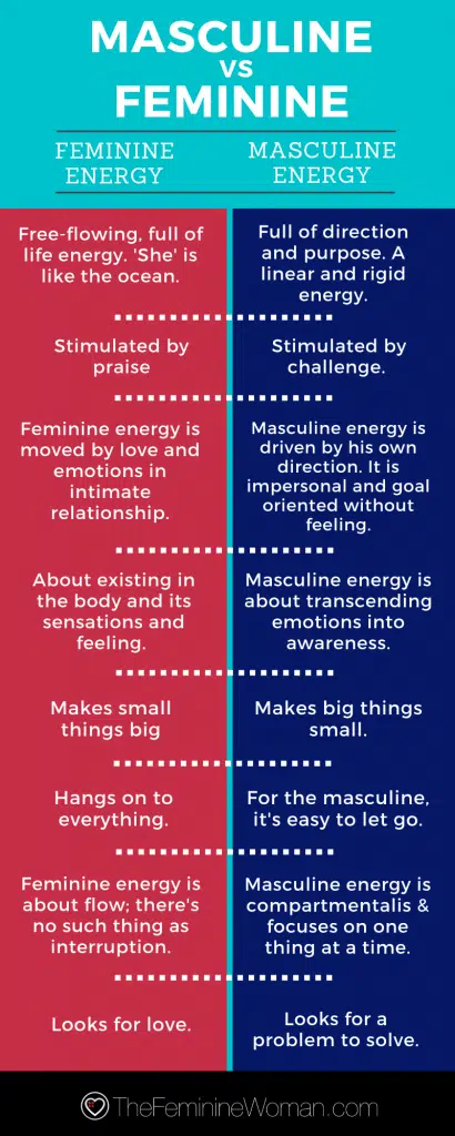 Why Feminine in Men is Normal? Debunking 4 Major Myths