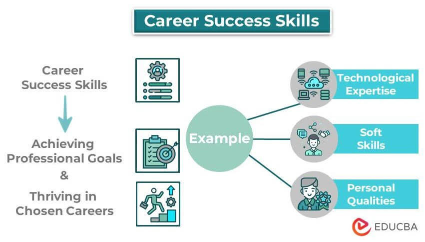 Positive Attributes at Work Boost Your Career Success