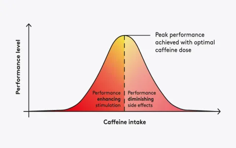 Be Caffeinated Feeling Down? 5 Quick Tips To Lift Your Mood Fast!