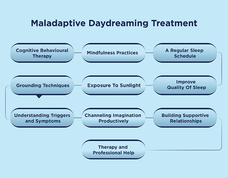 How to interpret maladaptive daydreaming test results？ Tips from pros!