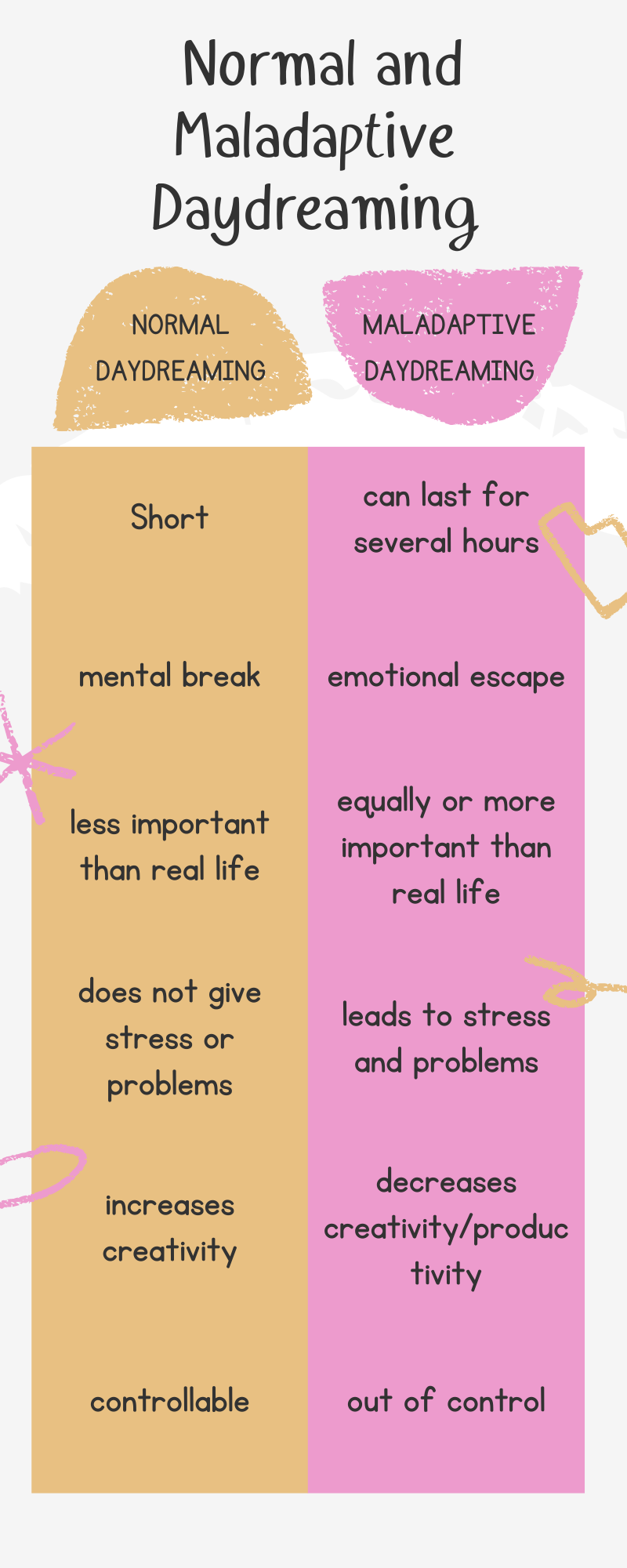 How to interpret maladaptive daydreaming test results？ Tips from pros!