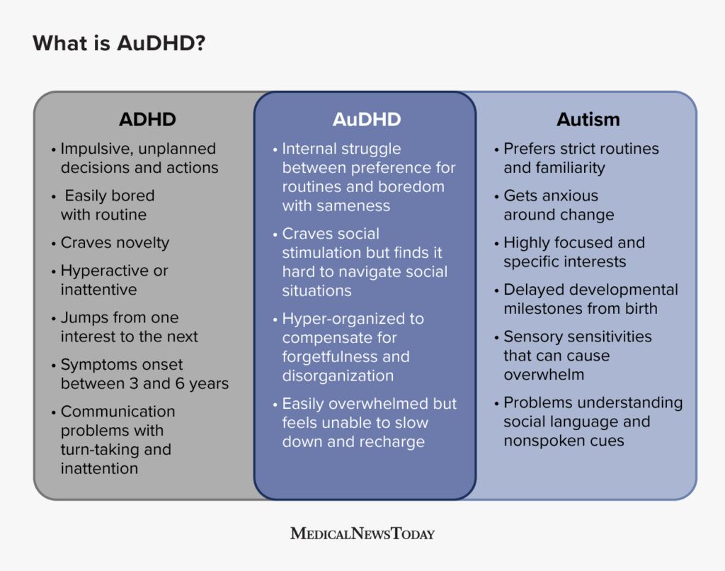 What causes audhd symptoms? Experts explain the reasons!